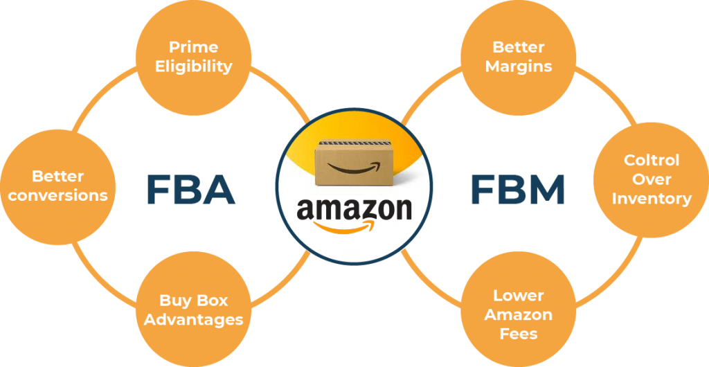 Amazon FBA Archives